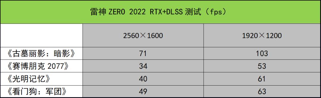 雷神笔记本怎么样？雷神ZERO 2022测评