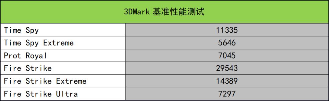 雷神笔记本怎么样？雷神ZERO 2022测评