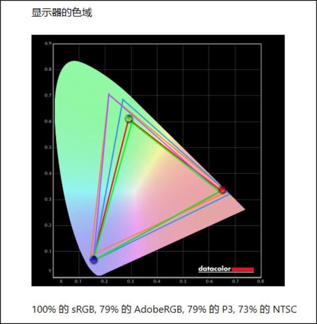 雷神笔记本怎么样？雷神ZERO 2022测评