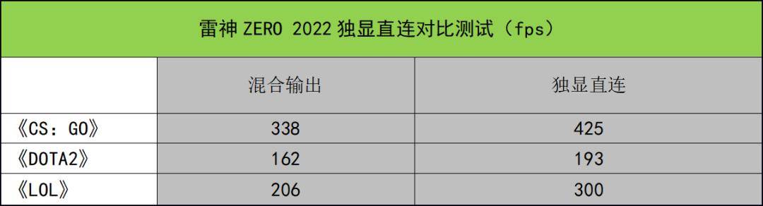 雷神笔记本怎么样？雷神ZERO 2022测评