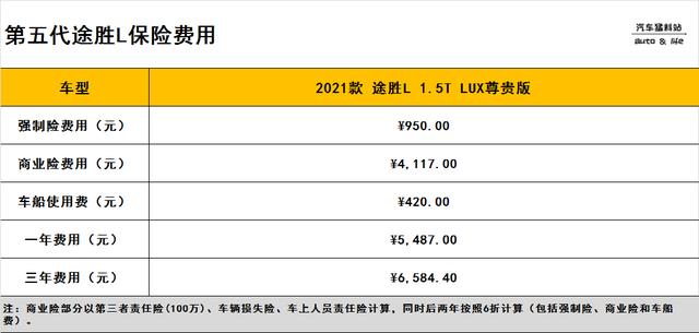 北京现代途胜l第五代怎么样？五代途胜落地价格是多少钱