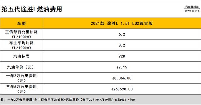 北京现代途胜l第五代怎么样？五代途胜落地价格是多少钱