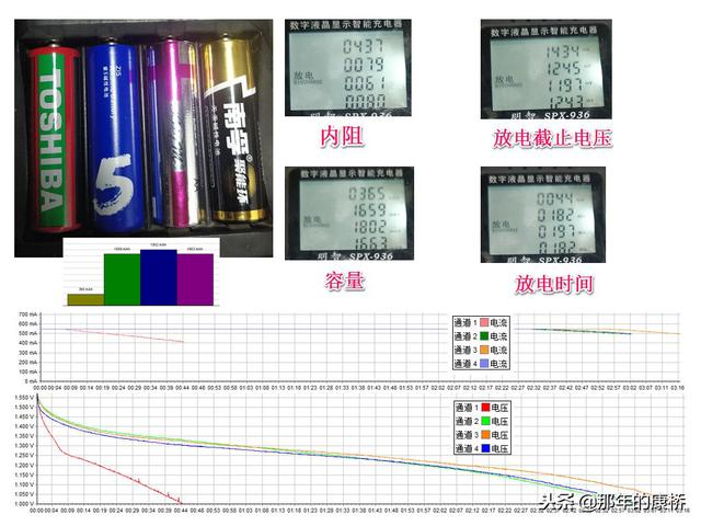 碳性电池和碱性电池哪个好？碳性干电池与碱性干电容量差别有多大