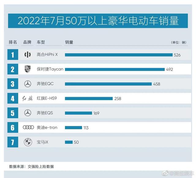 销量最好的电动车是哪个牌子的？最好卖的“七大”豪华电动车推荐