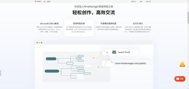 电脑思维导图软件推荐免费，电脑思维导图哪个软件好？