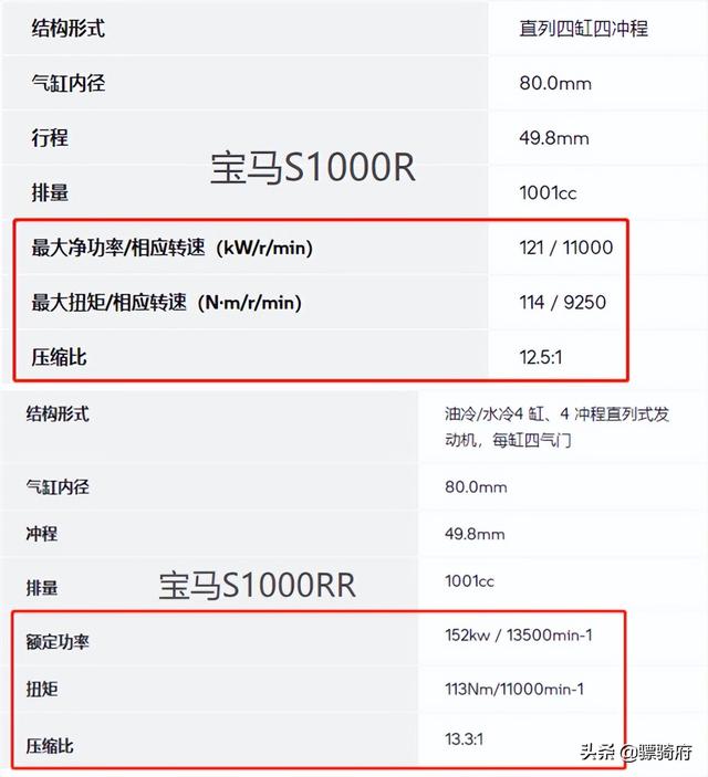 街车和跑车的区别是什么？跑车和街车哪个更适合新手