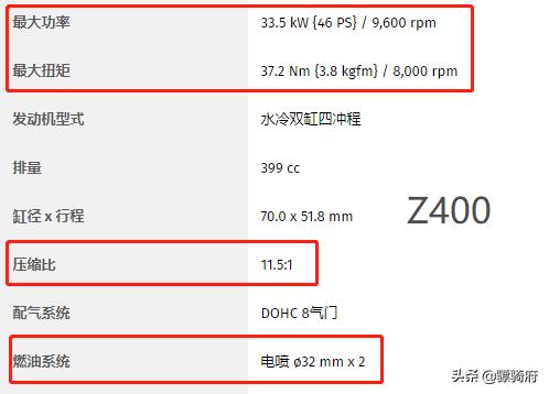 街车和跑车的区别是什么？跑车和街车哪个更适合新手