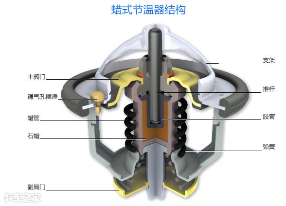 汽车节温器起什么作用？拆掉节温器对发动机有哪些影响