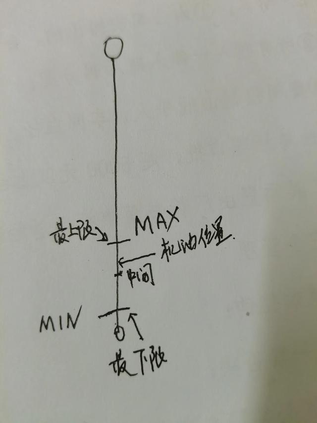 汽车机油标尺怎么看？如何看机油标尺图解