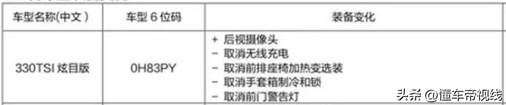 一汽大众cc报价及图片，2023款大众CC正式上市24.99万元起