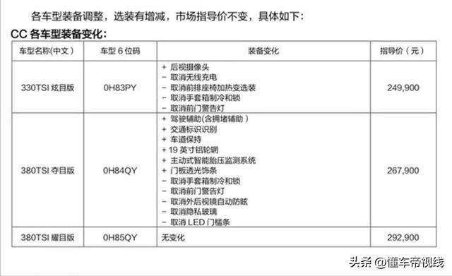 一汽大众cc报价及图片，2023款大众CC正式上市24.99万元起