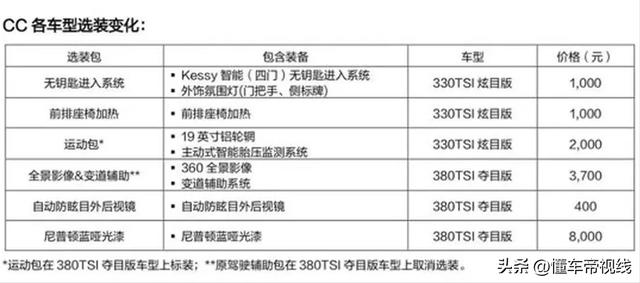 一汽大众cc报价及图片，2023款大众CC正式上市24.99万元起