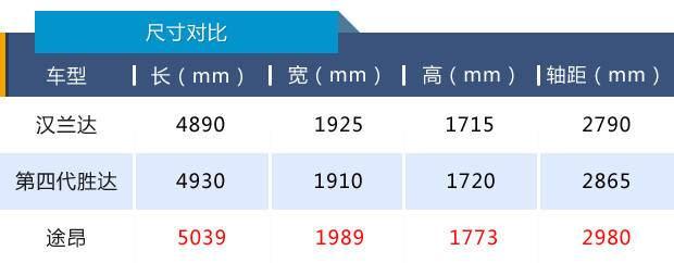 胜达汽车报价及图片，第四代胜达或22.98万起售