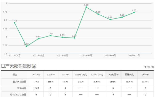 天籁这款车怎么样？日产天籁到底如何值不值得买