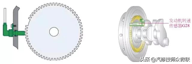曲轴位置传感器相关知识介绍，曲轴位置传感器的检测方法和步骤