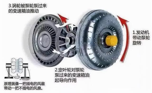 空挡滑行对车有什么损害？空挡滑行到底省不省油