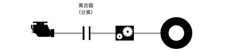 空挡滑行对车有什么损害？空挡滑行到底省不省油