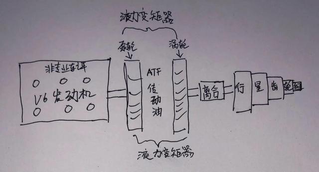 空挡滑行对车有什么损害？空挡滑行到底省不省油