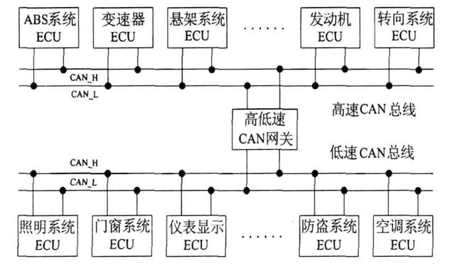 空挡滑行对车有什么损害？空挡滑行到底省不省油