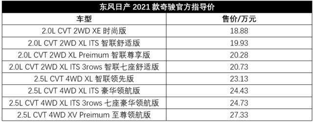 东风奇骏2021款报价及图片，新款日产奇骏上市售18.88-27.33万