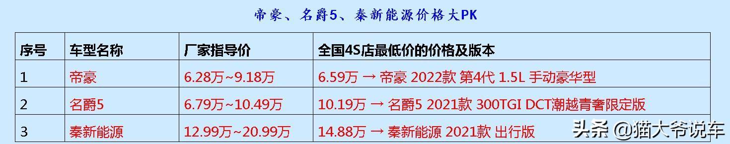 吉利帝豪质量怎么样值得买吗？吉利帝豪值不值得入手