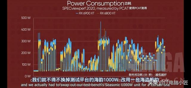 电脑电源品牌哪个好？电脑电源怎么选