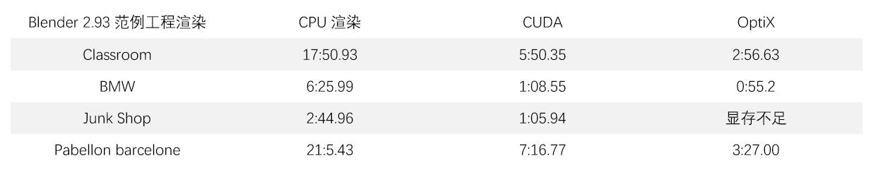 小米笔记本pro15值得买吗？小米电脑pro x 15深度测评