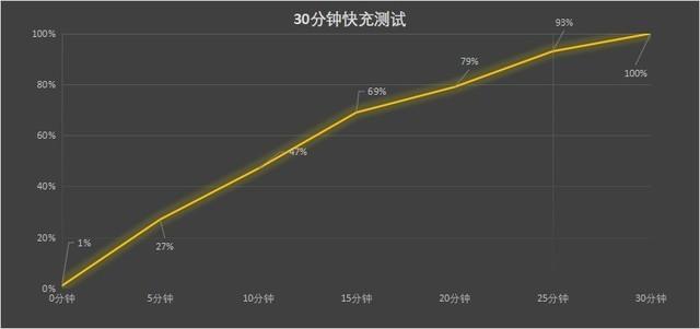 oppo x5手机怎么样？oppo find x5深度测评