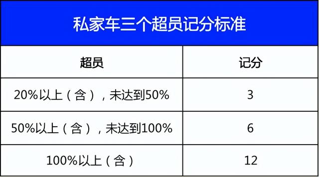 超员扣分新规定2022，2022新规5座超员一人怎么处罚？