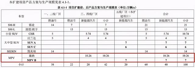 塞纳汽车2022款价格7座图片，丰田塞纳新款目前售价26万起