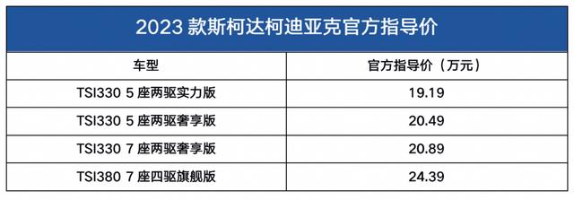 大众斯柯达suv车型及报价，新款斯柯达柯迪亚克上市19.19万起 