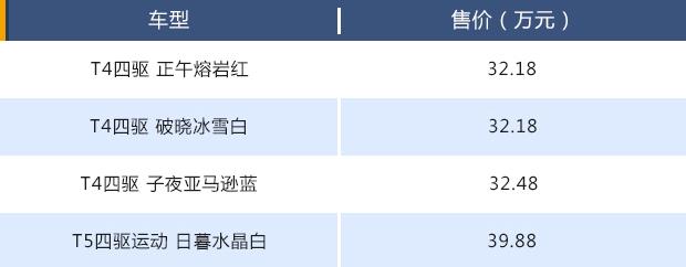 沃尔沃汽车价格表及参数，进口版沃尔沃XC40上市32.18万起