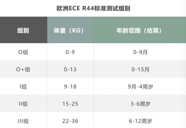 安全座椅哪个牌子好？安全椅应该怎么选