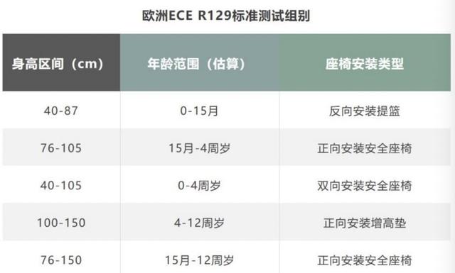 安全座椅哪个牌子好？安全椅应该怎么选