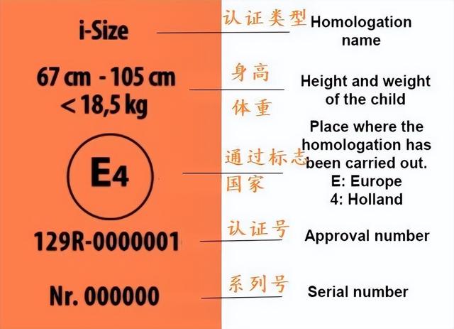 安全座椅哪个牌子好？安全椅应该怎么选