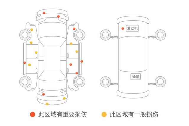 桑塔纳3000二手车值得购买吗？如何鉴定二手车桑塔纳3000