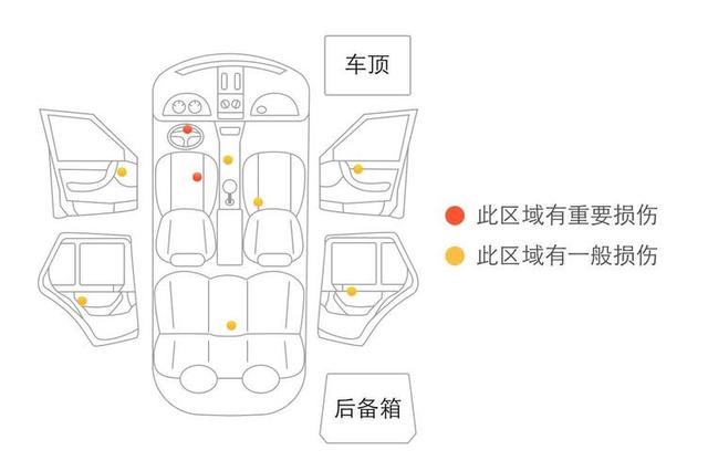 桑塔纳3000二手车值得购买吗？如何鉴定二手车桑塔纳3000