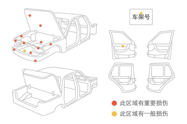 桑塔纳3000二手车值得购买吗？如何鉴定二手车桑塔纳3000