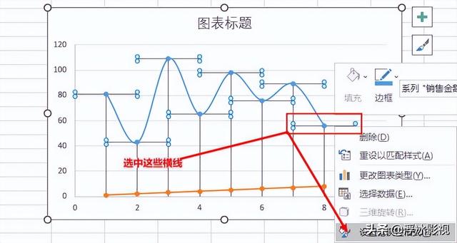 excel曲线图怎么做？excel做走势图步骤