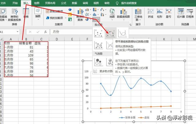 excel曲线图怎么做？excel做走势图步骤