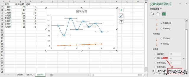 excel曲线图怎么做？excel做走势图步骤