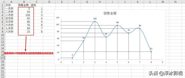 excel曲线图怎么做？excel做走势图步骤