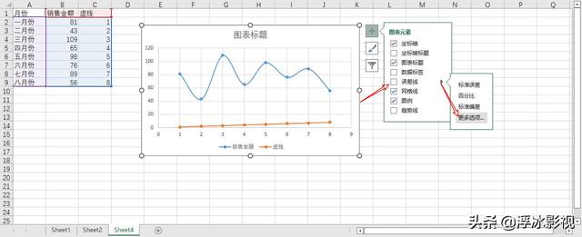 excel曲线图怎么做？excel做走势图步骤