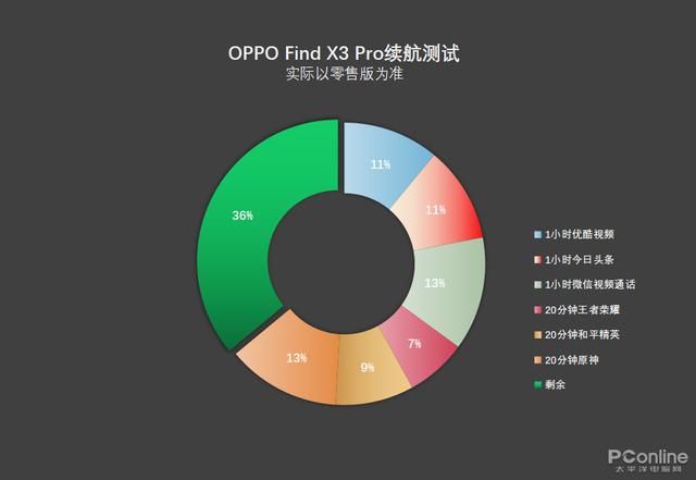 OPPO findx3pro参数配置，oppofindx3pro摄影版全面测评