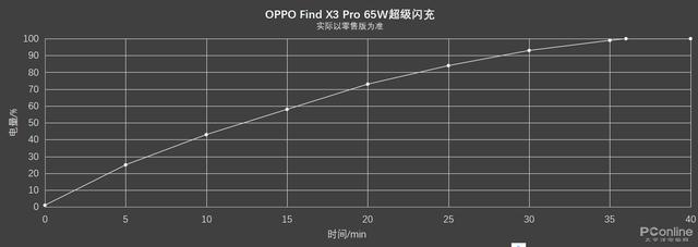 OPPO findx3pro参数配置，oppofindx3pro摄影版全面测评