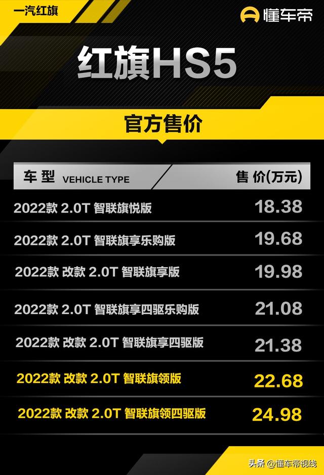 hs5红旗价格及图片参数，红旗HS5改款车型上市22.68万元起