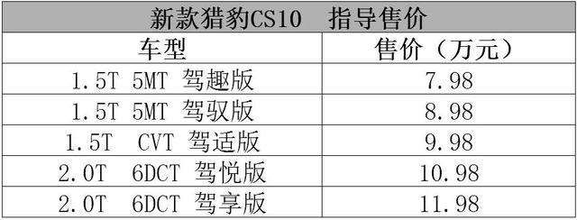 猎豹cs10参数配置及价格，猎豹cs10怎么样值得入手吗？