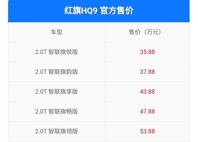 红旗hq9七座商务车报价及图片，红旗HQ9终于上市了35.88万起