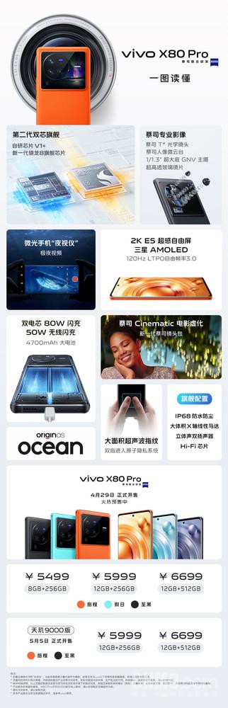 vivo x80和x80pro参数对比，vivo x80与x80pro哪个更值得买？