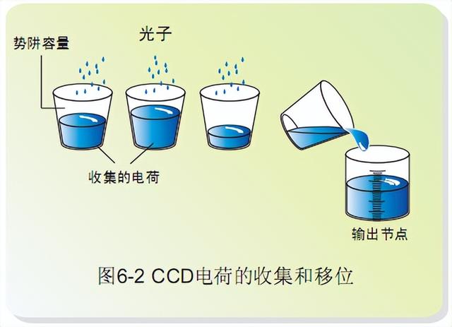 ccd摄像头是什么意思？CCD摄像头的工作原理和结构